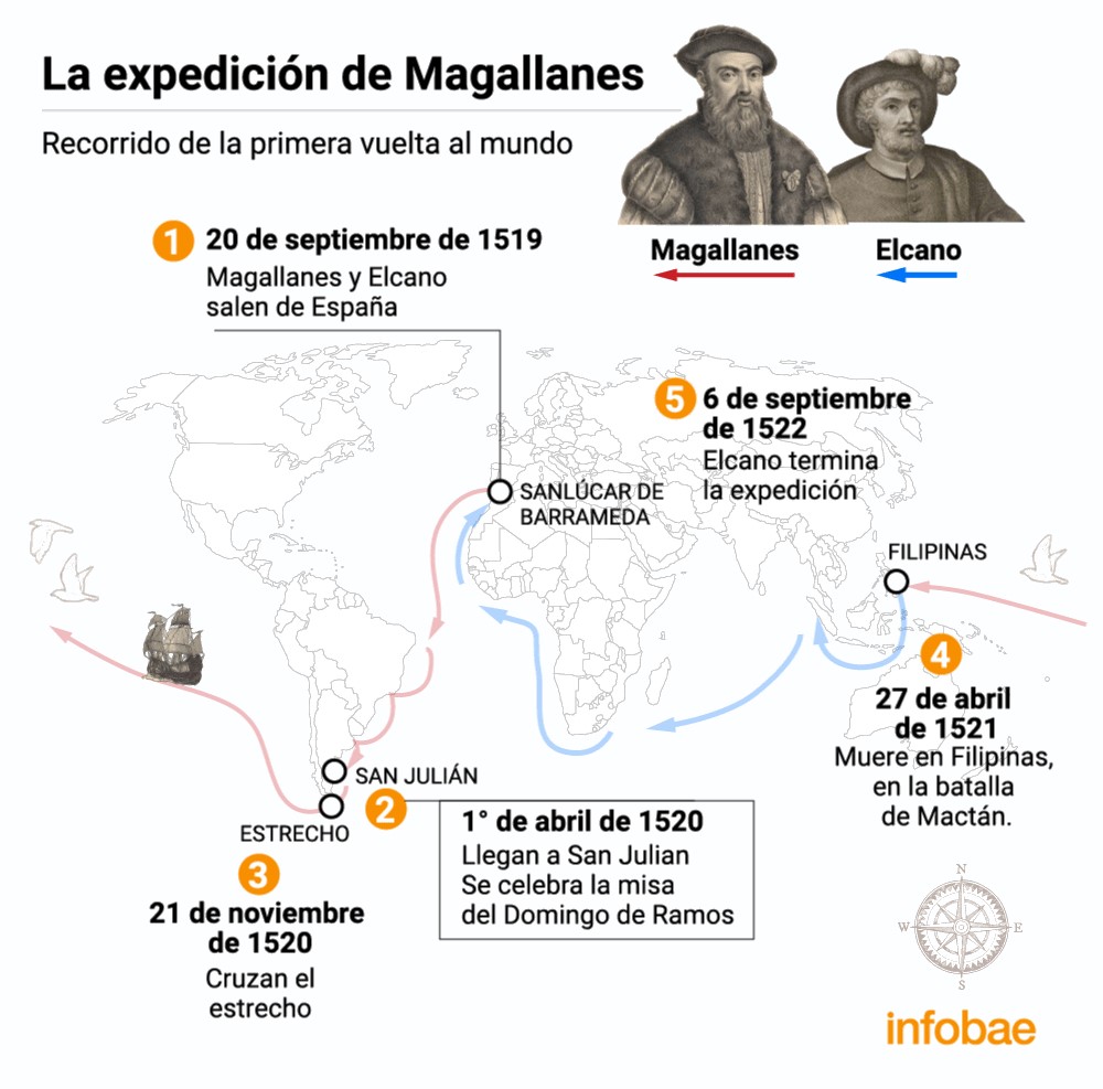 Juan Sebastián Elcano El Marino de Guetaria